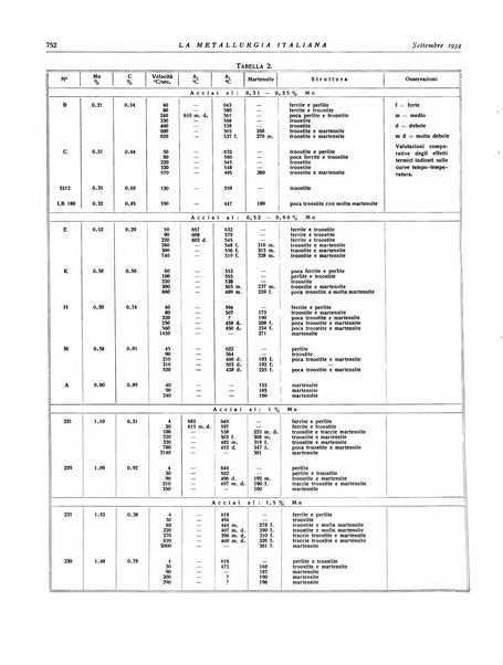 La metallurgia italiana rivista mensile