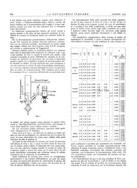 La metallurgia italiana rivista mensile