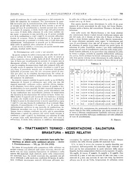 La metallurgia italiana rivista mensile