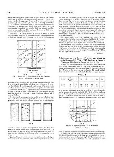 La metallurgia italiana rivista mensile