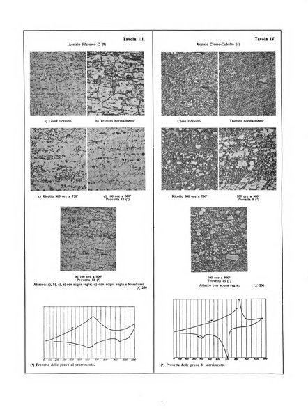 La metallurgia italiana rivista mensile