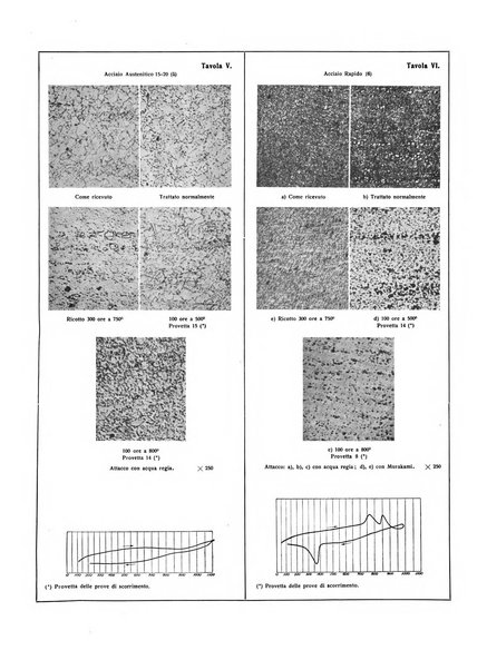 La metallurgia italiana rivista mensile