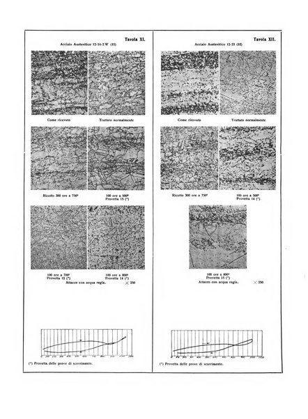 La metallurgia italiana rivista mensile