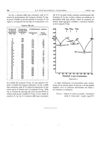 La metallurgia italiana rivista mensile