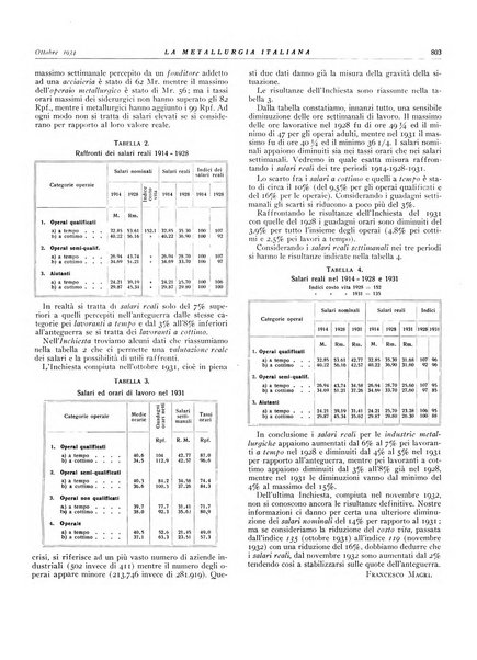 La metallurgia italiana rivista mensile