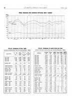 giornale/PUV0112861/1934/unico/00000920