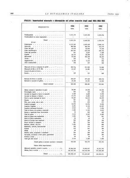 La metallurgia italiana rivista mensile