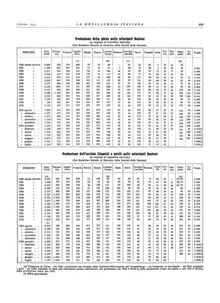 La metallurgia italiana rivista mensile