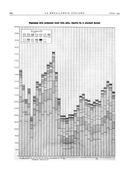 La metallurgia italiana rivista mensile