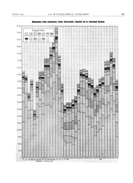 La metallurgia italiana rivista mensile