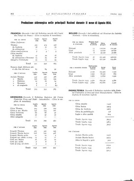 La metallurgia italiana rivista mensile