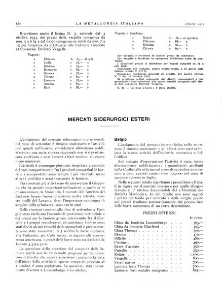 La metallurgia italiana rivista mensile