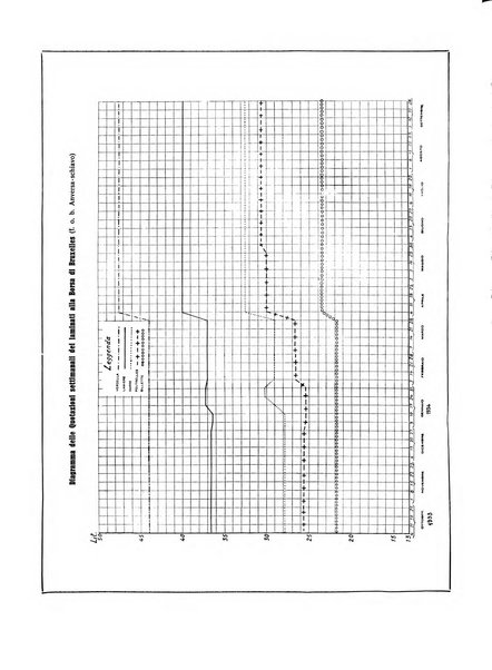 La metallurgia italiana rivista mensile