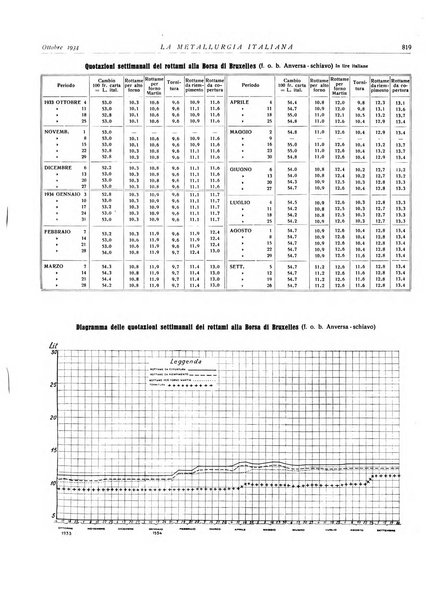 La metallurgia italiana rivista mensile