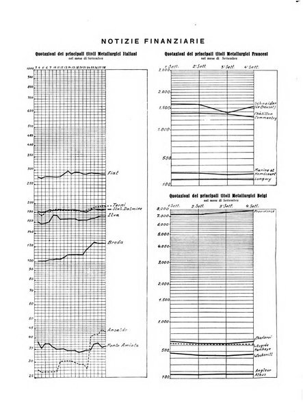 La metallurgia italiana rivista mensile