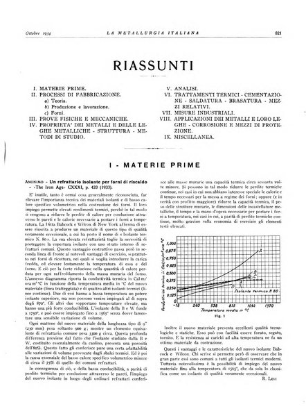 La metallurgia italiana rivista mensile