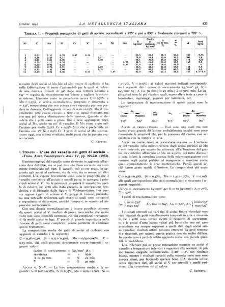 La metallurgia italiana rivista mensile