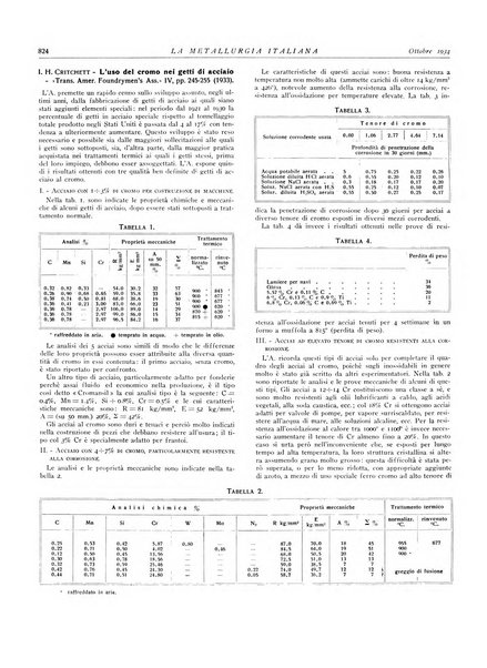 La metallurgia italiana rivista mensile