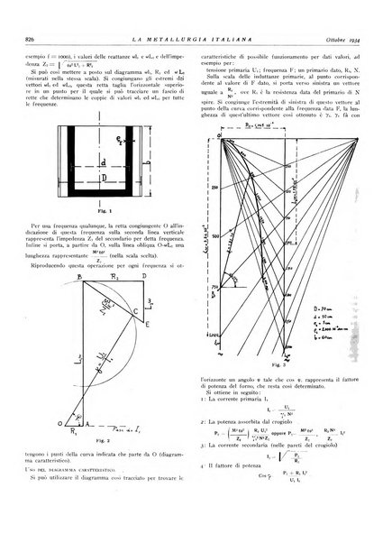 La metallurgia italiana rivista mensile