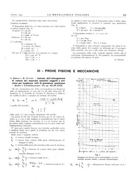 La metallurgia italiana rivista mensile