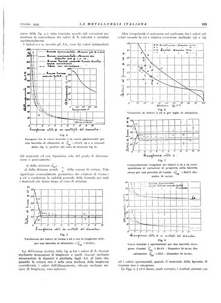 La metallurgia italiana rivista mensile