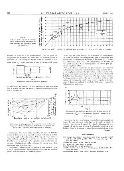 La metallurgia italiana rivista mensile