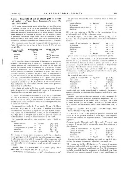 La metallurgia italiana rivista mensile