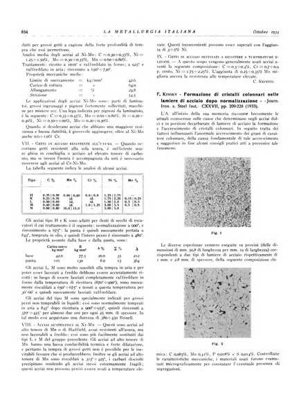 La metallurgia italiana rivista mensile