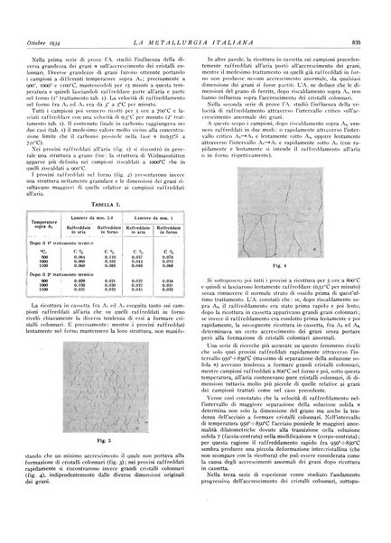 La metallurgia italiana rivista mensile