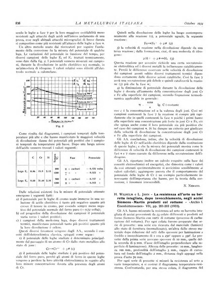 La metallurgia italiana rivista mensile