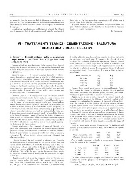 La metallurgia italiana rivista mensile