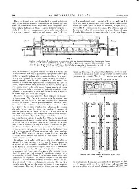 La metallurgia italiana rivista mensile