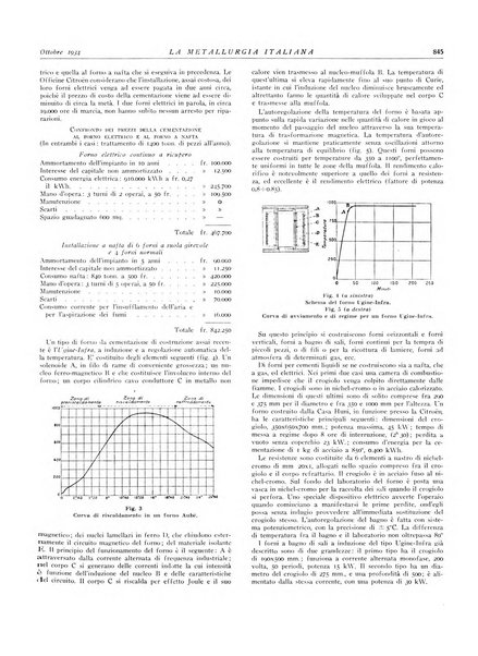 La metallurgia italiana rivista mensile