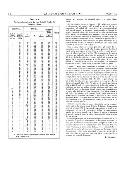 La metallurgia italiana rivista mensile