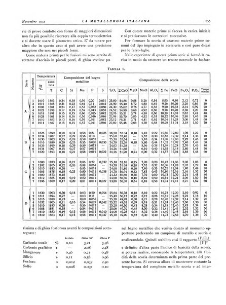 La metallurgia italiana rivista mensile