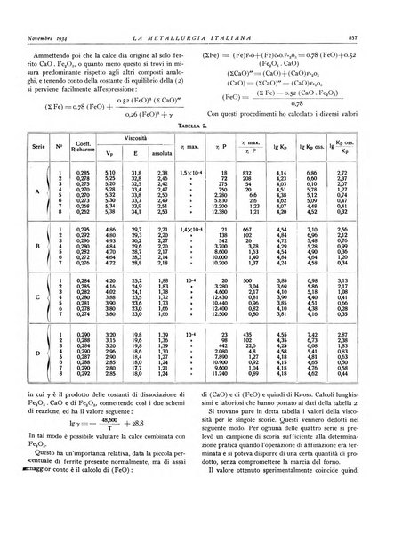 La metallurgia italiana rivista mensile