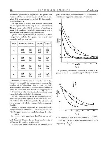 La metallurgia italiana rivista mensile