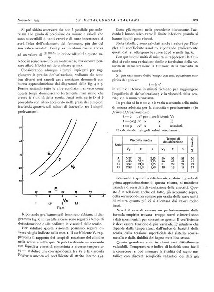 La metallurgia italiana rivista mensile