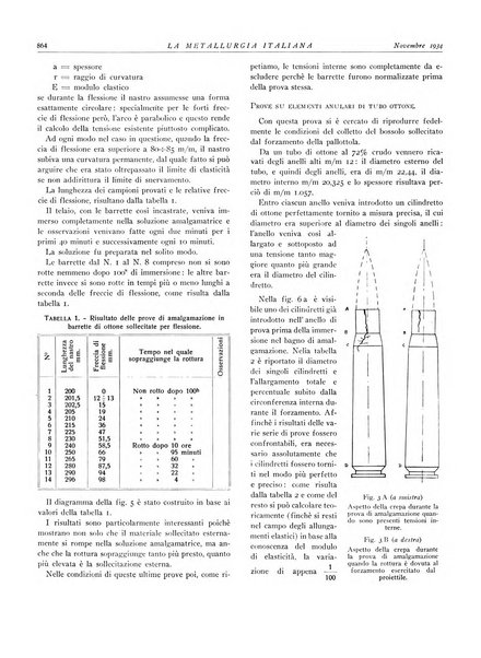 La metallurgia italiana rivista mensile