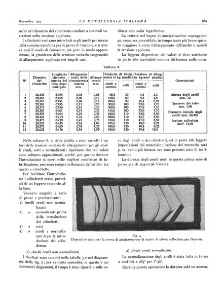 La metallurgia italiana rivista mensile