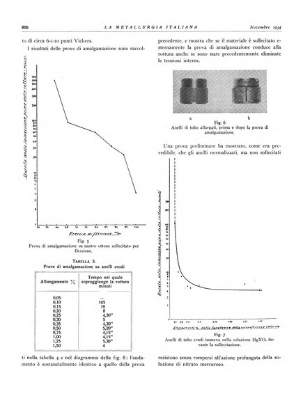 La metallurgia italiana rivista mensile