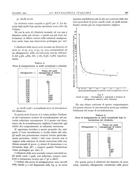 La metallurgia italiana rivista mensile