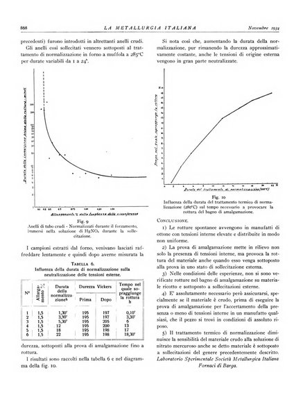 La metallurgia italiana rivista mensile