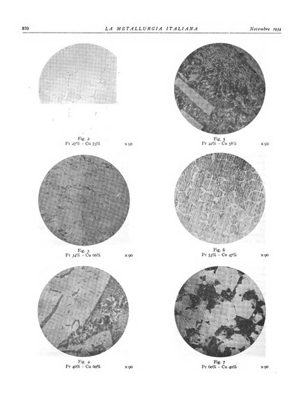 La metallurgia italiana rivista mensile