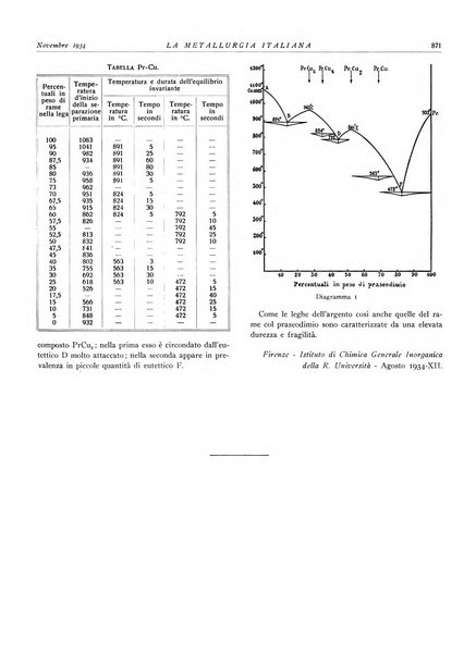 La metallurgia italiana rivista mensile