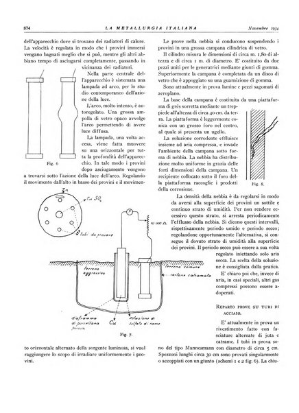 La metallurgia italiana rivista mensile