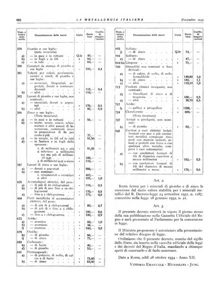 La metallurgia italiana rivista mensile