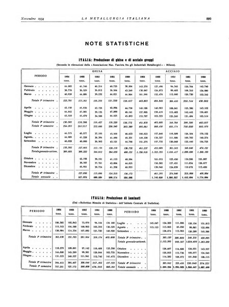 La metallurgia italiana rivista mensile