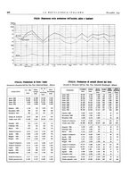 giornale/PUV0112861/1934/unico/00001012