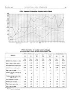 giornale/PUV0112861/1934/unico/00001013